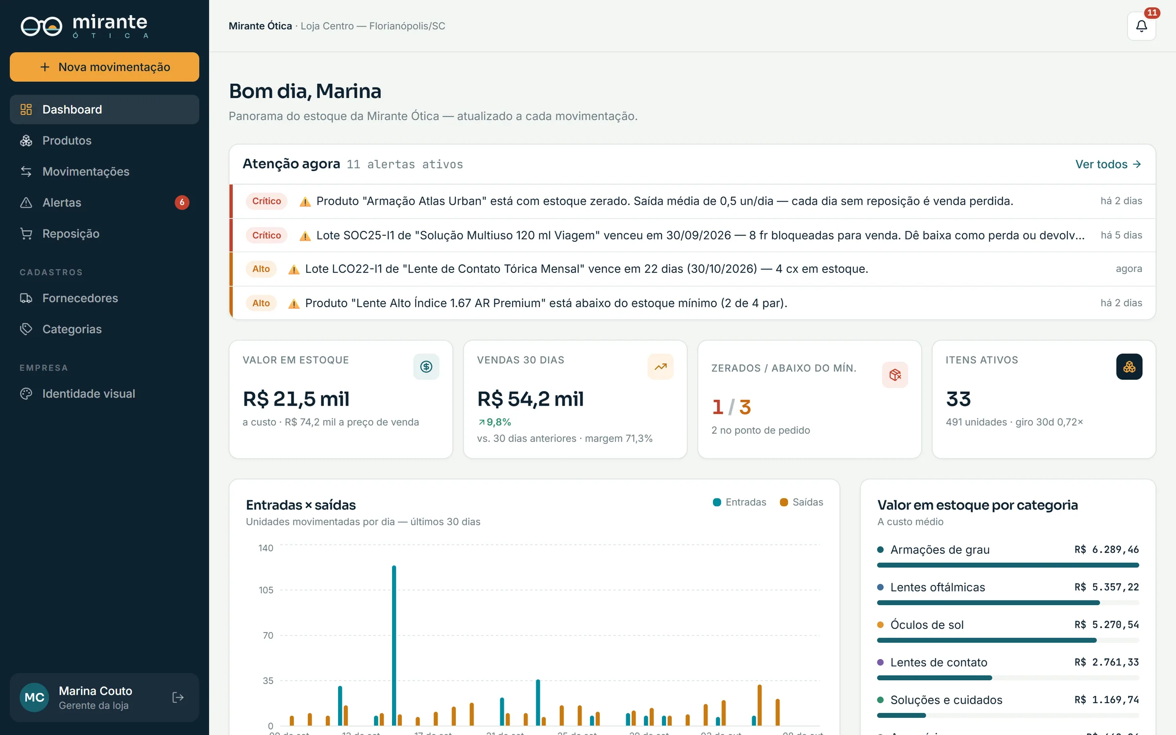 Dashboard do Mirante Estoque com alertas, valor em estoque, vendas e entradas e saídas
